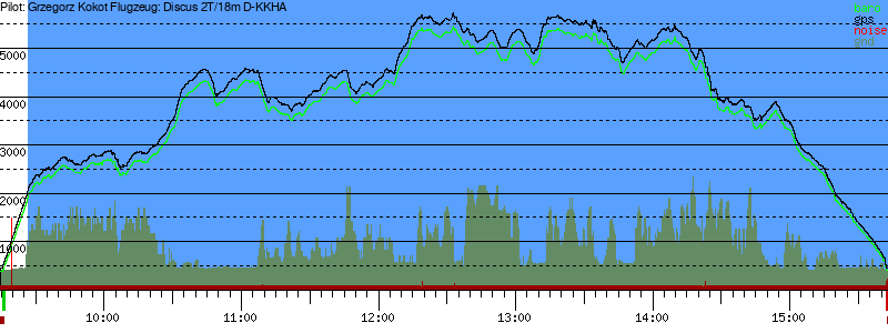 Barometer